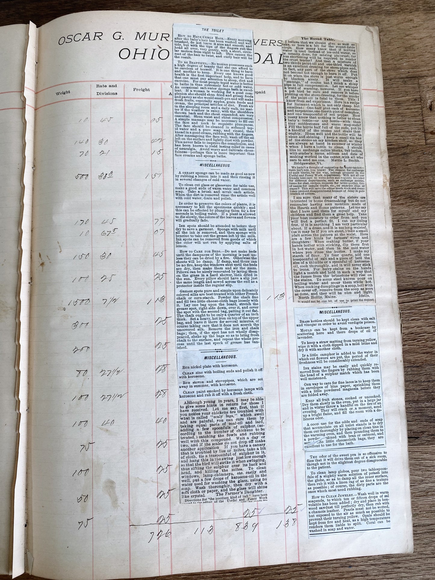 Antique 1897 Railroad Ledger